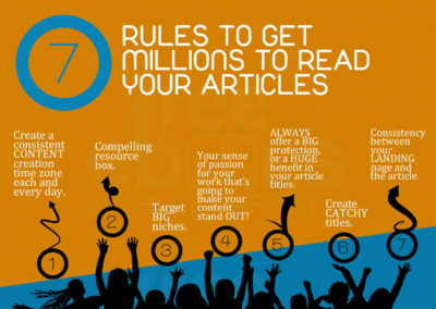 Internet Marketing (Infographic)