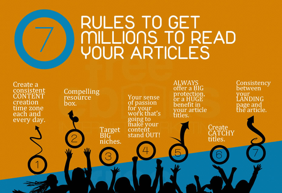Internet Marketing (Infographic)